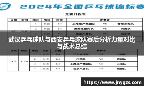 武汉乒乓球队与西安乒乓球队赛后分析力量对比与战术总结